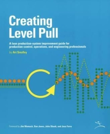 creating level pull art smalley